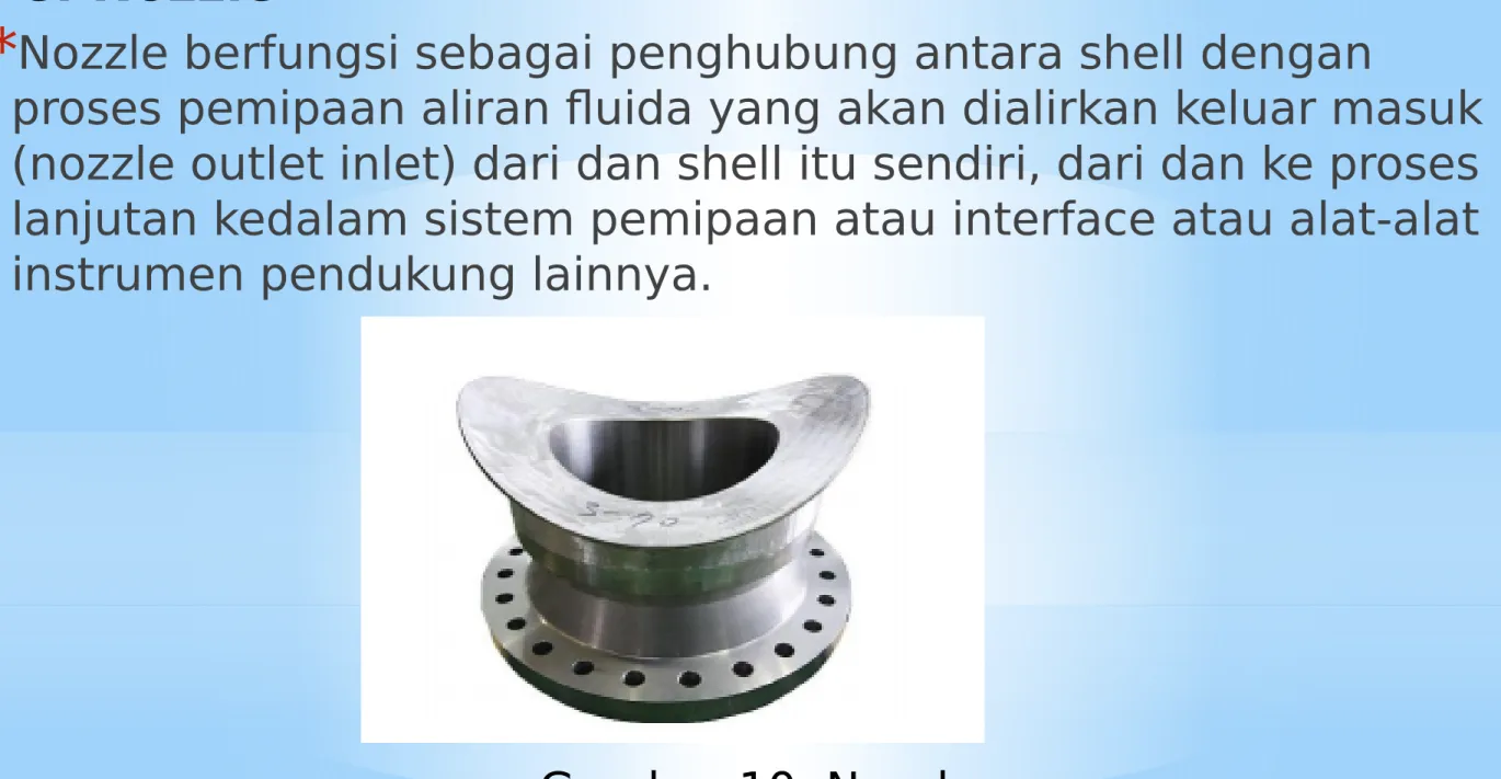 Gambar 10. Nozzle