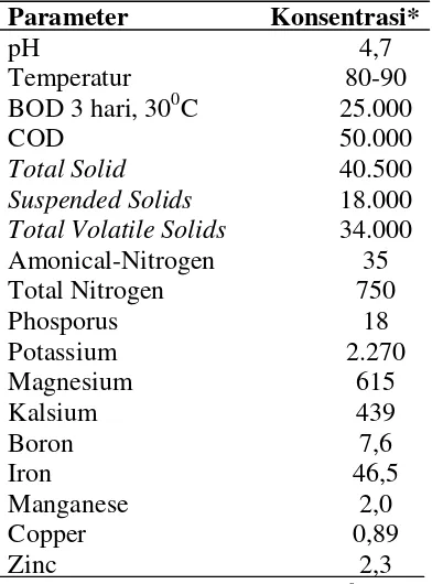 Tabel 2. Karakteristik Palm Oil Effluent (POME) Tanpa Perlakuan