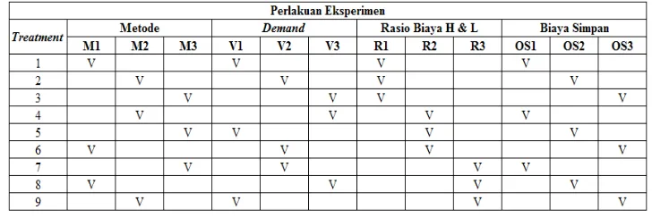 Tabel 2. Hasil Eksperimen 11 Replikasi 