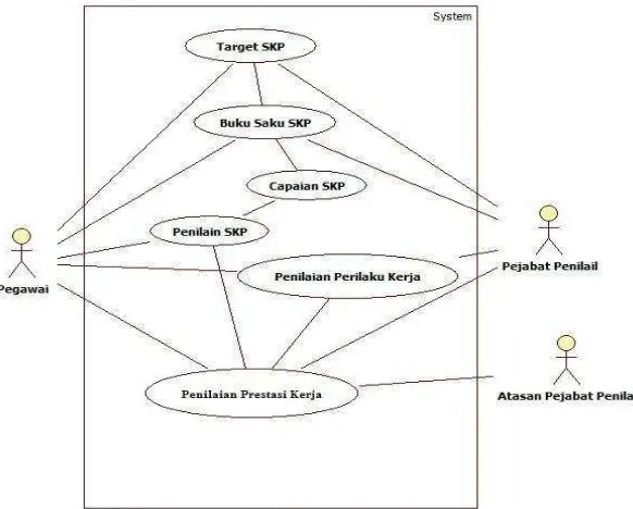 Gambar 1 Arsitektur Rational Unified Process 