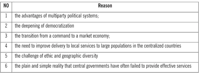TABLE I. REASON OF DECENTRALIZATION IMPLEMENTATION