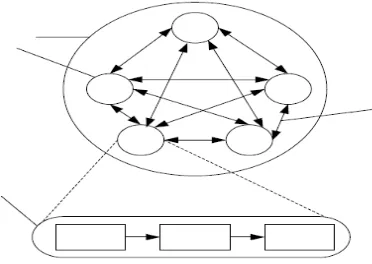 Gambar 2.2 Karakteristik Sistem [1] 