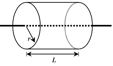 Gambar 1.29 Permukaan Gauss untuk menentukan kuat medan listrik di sekitar kawat lurus 