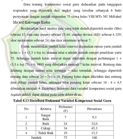 Tabel 4.13 Distribusi Frekuensi Variabel Kompetensi Sosial Guru 