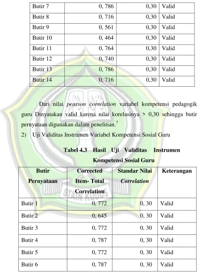 Tabel 4.3  Hasil Uji Validitas  Instrumen