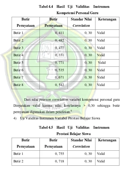 Tabel 4.4  Hasil Uji Validitas  Instrumen