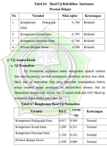 Tabel 4.6  Hasil Uji Reliabilitas  Instrumen