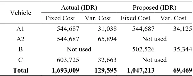 Table 5. Cost comparison of two methods. 