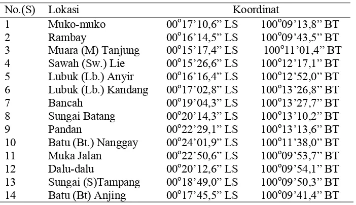 Tabel   1.  Lokasi Pengambilan contoh penelitian di Danau Maninjau