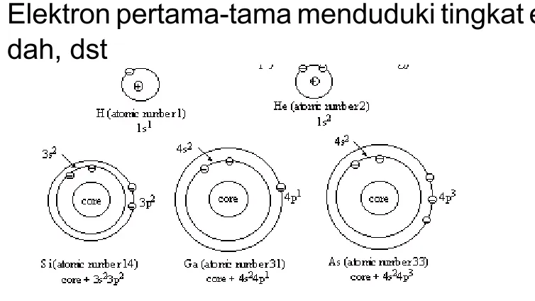 Tabel Periodik
