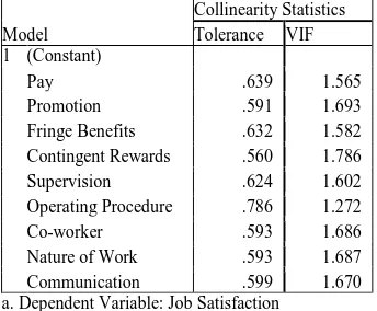 Table 2 Reliability Statistics for Pay Cronbach's Alpha N of Items 