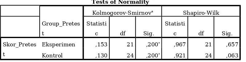 Tabel 6Hasil Uji Normalitas Data Pretes 