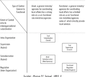 GAMBAR FOUR TRADITIONAL APPROACHES TO LOCAL GOVERNANCE: A CONCEPTUAL FRAMEWORK