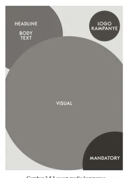 Gambar 3.5 Layout media kampanye 