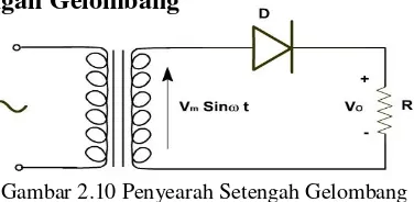 Gambar 2.10 Penyearah Setengah Gelombang 