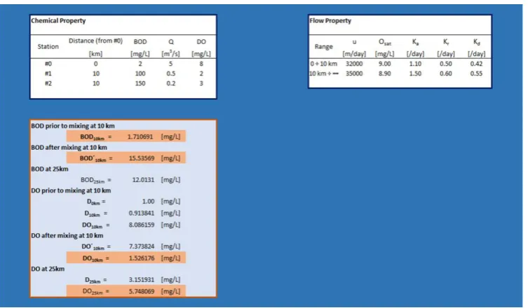 Figure 4. The input screen of Kuala version 0.1 