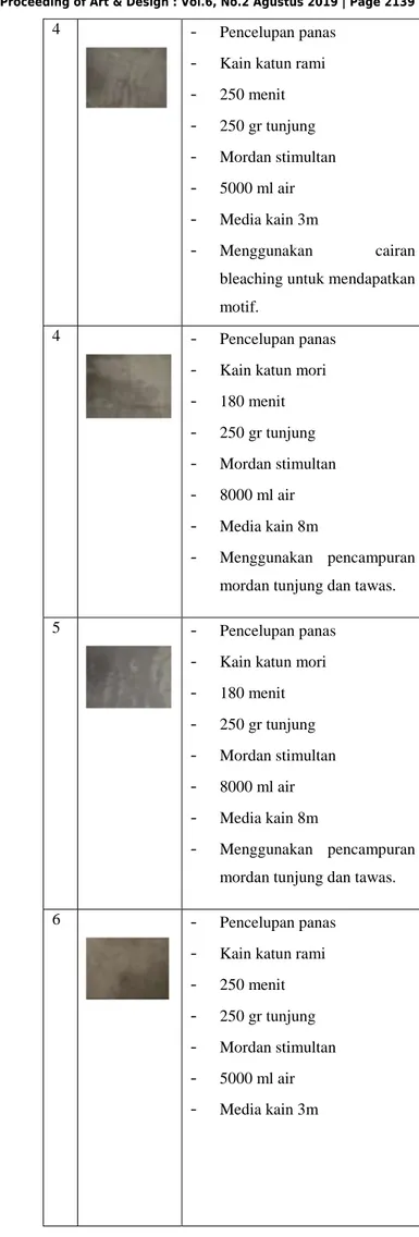 Tabel 3 3 eksperimen akhir  N