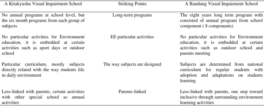 Table 5. Findings from School Annual Activities 