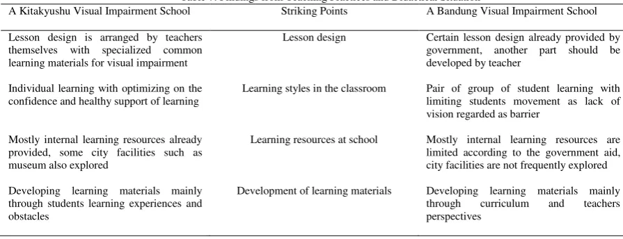 Table 7. Findings from Teaching Practices and Didactical Situation 