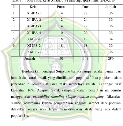 Tabel 3.1 : Data Siswa Kelas XI SMA N 1 Mayong Jepara Tahun 2015/2016 
