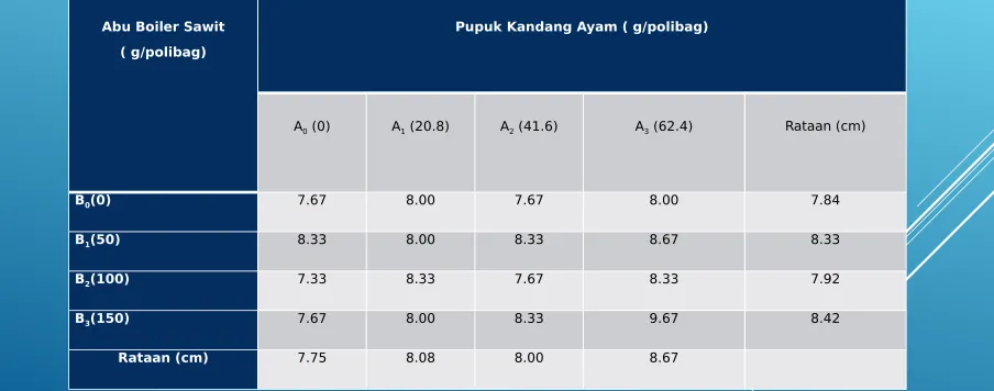 Tabel. 13 