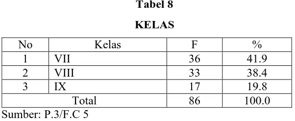 Tabel 8  KELAS 