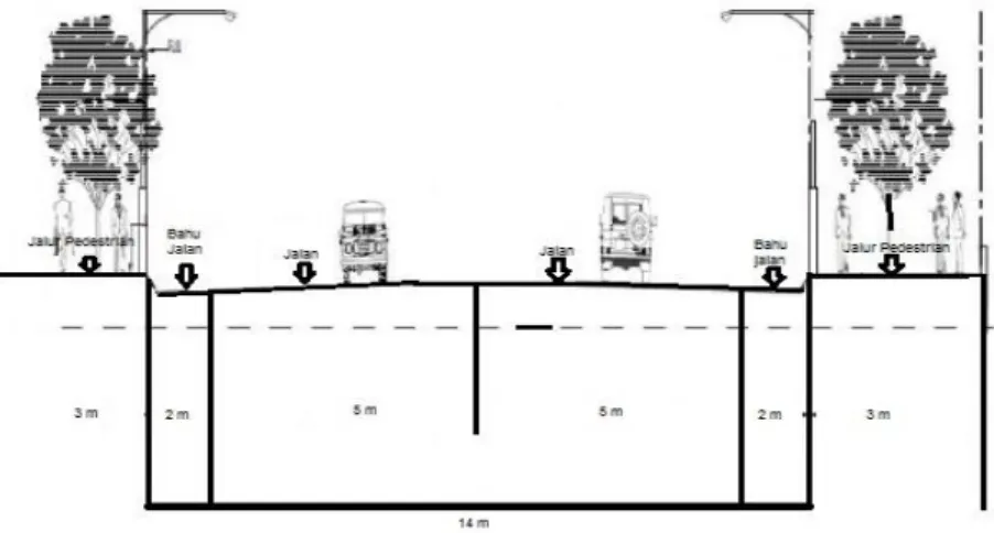 Gambar 2. Dimensi  Jalur Pedetrian (Jl.Pandanaran). (Hasil Analisis Peneliti, 2017) 
