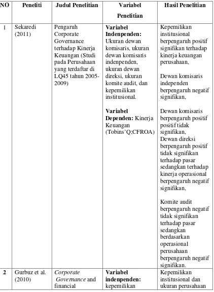 Tabel 2.1 Penelitian Terdahulu 