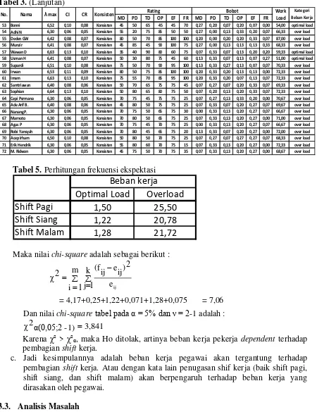 Tabel 3. (Lanjutan) 