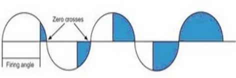 Gambar 2.9 (a) Struktur dasar Thyristor (b)Simbol Thyristor 