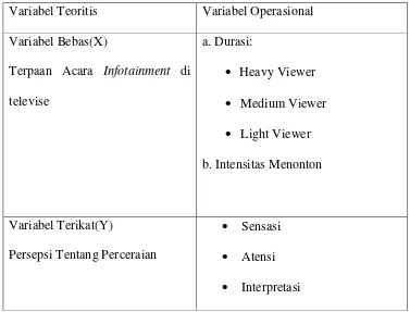 Table I.2. Operasional Variabel 