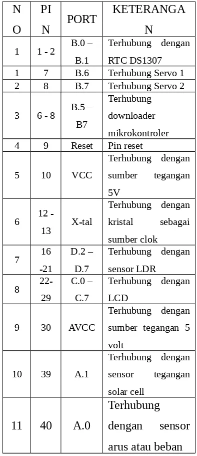 Gambar .3.3 Rancangan keseluruhan