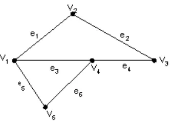 Gambar 2.1 Graf G (V,E) 
