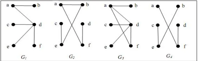 Gambar 2.5 G1 dan G2 adalah contoh tree, sedangkan G3 dan G4 bukan tree 