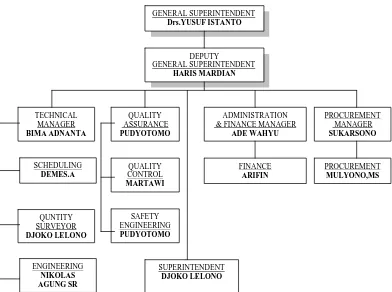 Gambar Bagan II.3 Struktur Organisasi Kontraktor  