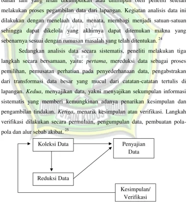 Gambar 3.1 Analisis Data Penelitian