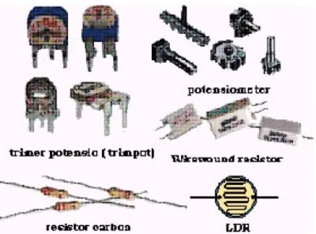 Gambar 2.8 Macam-macam Resistor Variabel (Sumber : E-Book Modul Elektronika, 2008) 