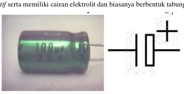 Gambar 2.11 Salah satu jenis Kondensator beserta lambangnya 