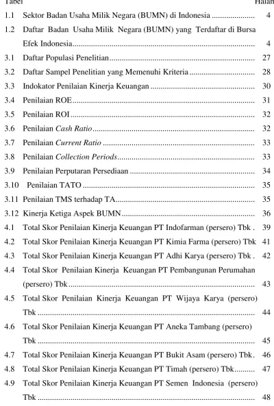 Tabel                                                                                                                 Halaman 