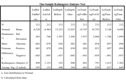 Table 5 Result of Paired Sample Statistics Bid-Ask Spread 