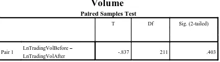 Table 7 Result of Paired Sample Statistics Trading Volume 