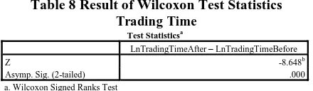 Table 8 Result of Wilcoxon Test Statistics Trading Time 