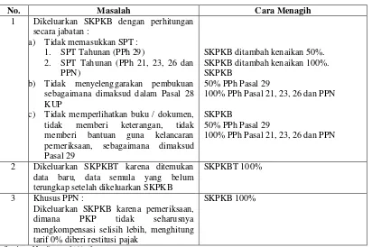 Tabel 2.3 