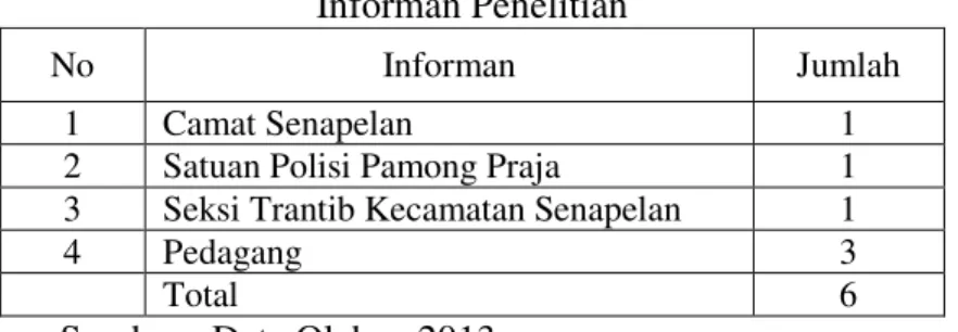 Tabel I.2  Informan Penelitian 