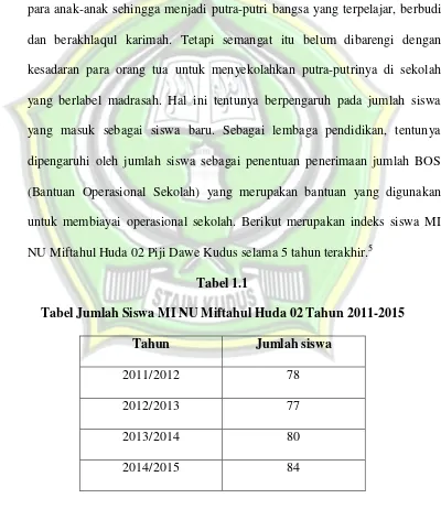 Tabel 1.1 Tabel Jumlah Siswa MI NU Miftahul Huda 02 Tahun 2011-2015 