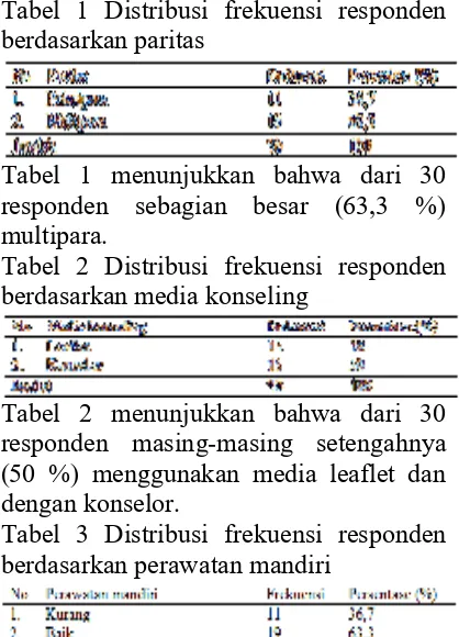 Tabel 1 Distribusi frekuensi responden 