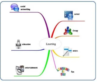 Gambar 2. Infrastruktur iLearning