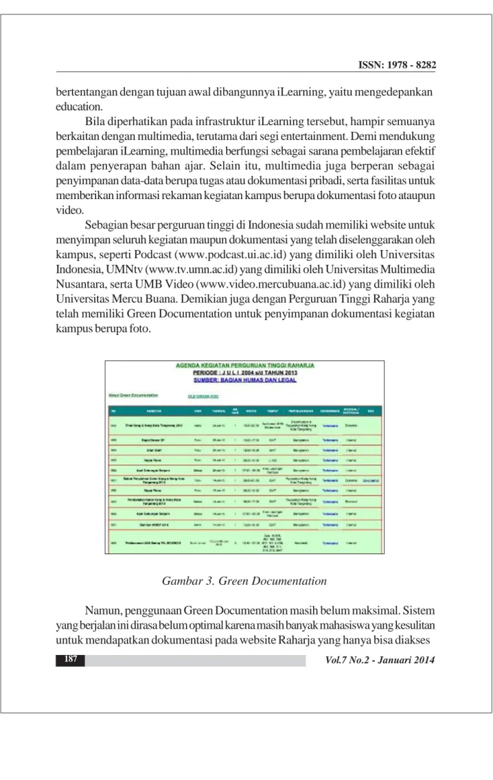 Gambar 3. Green Documentation