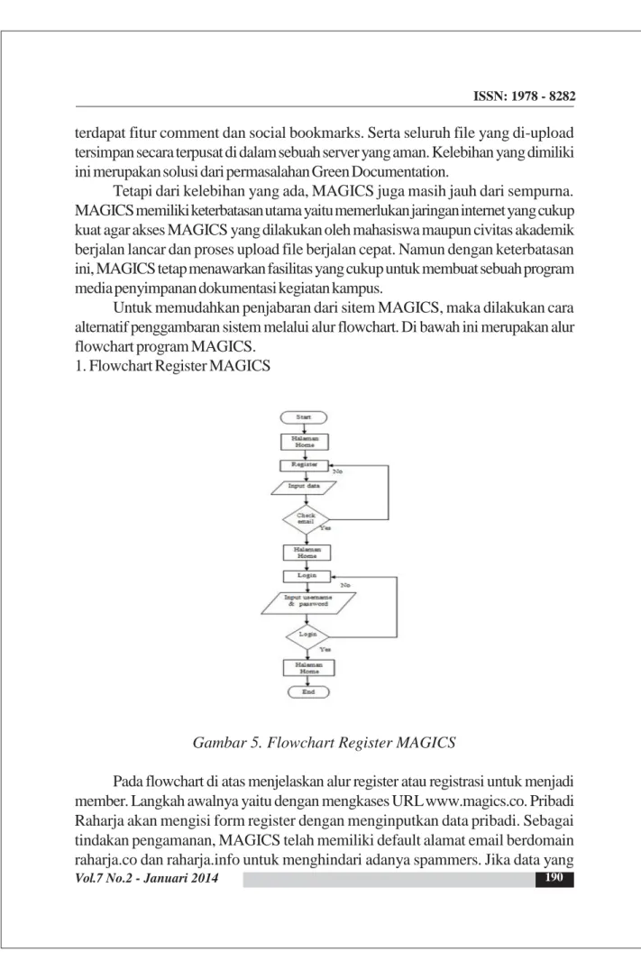 Gambar 5. Flowchart Register MAGICS