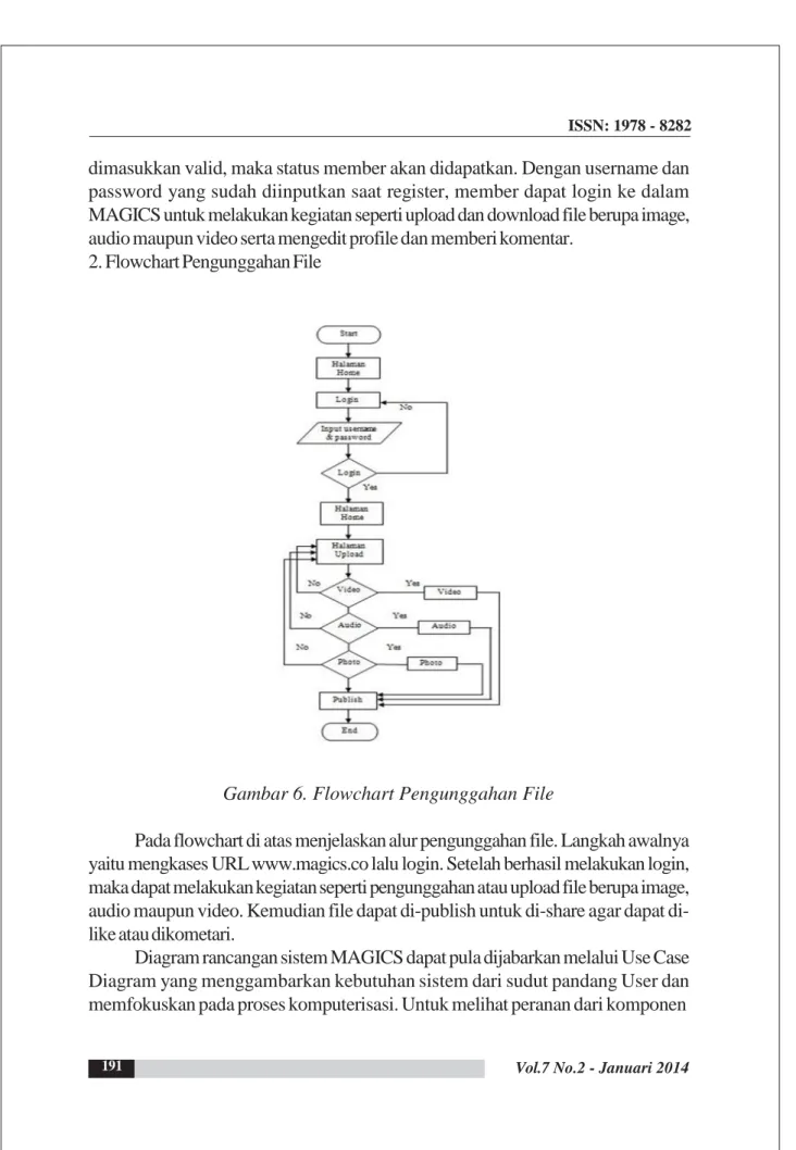Gambar 6. Flowchart Pengunggahan File